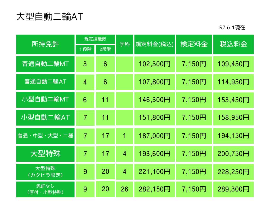 大型自動二輪MT料金表